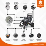 Feature diagram view of Bangeran Mamooth wheelchair showing joystick armrest suspension footrest storage and tires.
