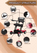 Diagram showing the key components of the Bangeran Titan Mobility scooter: backrest, control lever, seat cushion, storage basket, motor, brake, foot pedal, front and rear wheels, battery box, and folding system.